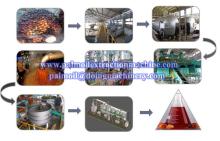 Palm Oil Processing machine/palm oil production line