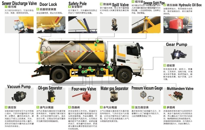 Camión de aguas residuales (3) Sewage Truck (3)