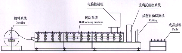 1250-Steel Tile Forming Machine