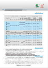 magnesium powder price