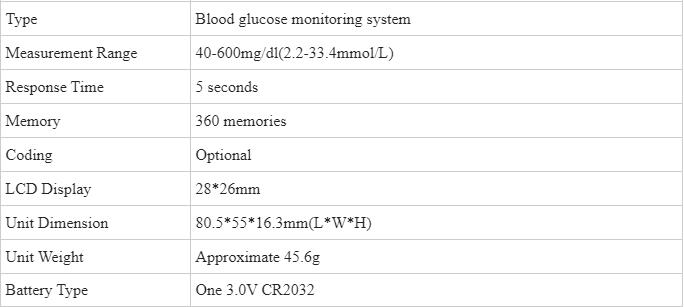 Periksa Cepat Meter Meteran Meteran Glukosa Glukosa Medis