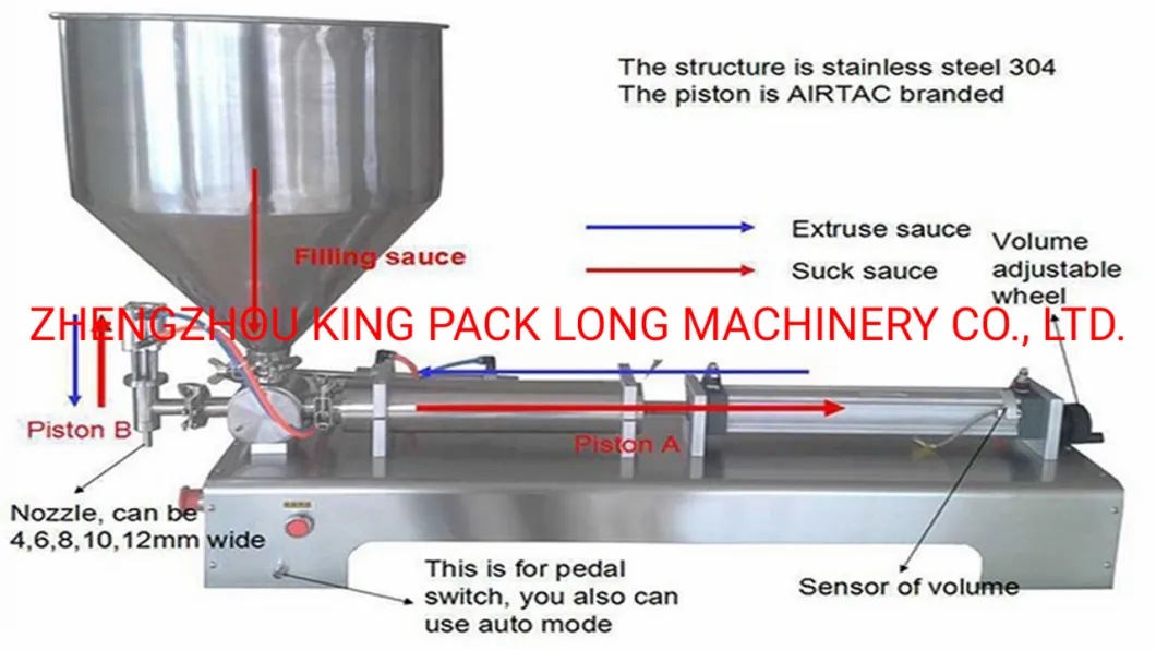 Viscous Material Filling Machine Foods Packaging Equipment Bottle Filler 1000ml Liquids Water Dosing Filler