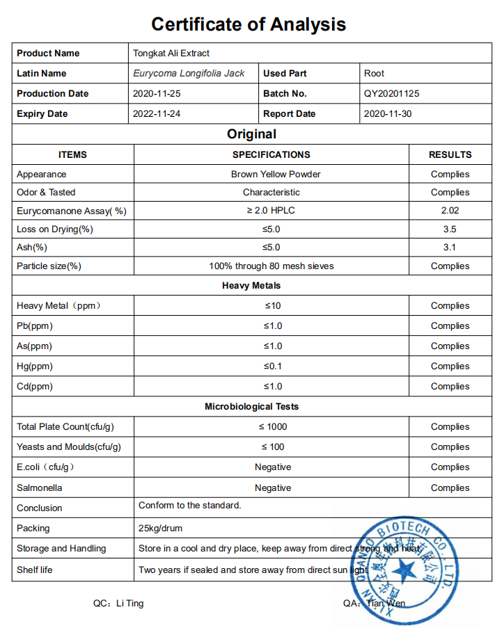 COA OF Tongkat Ali root Extract