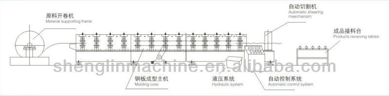 Standing seam / Self lock roofing tile roll forming machine