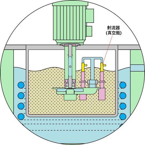 새로운 저 진공 장비 ZL 제트 진공 펌프