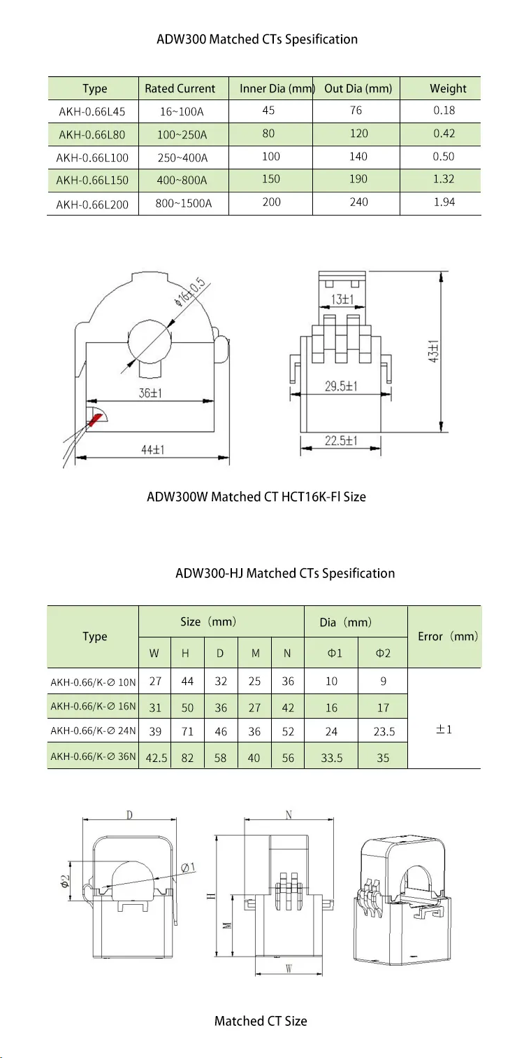 IoT power meter