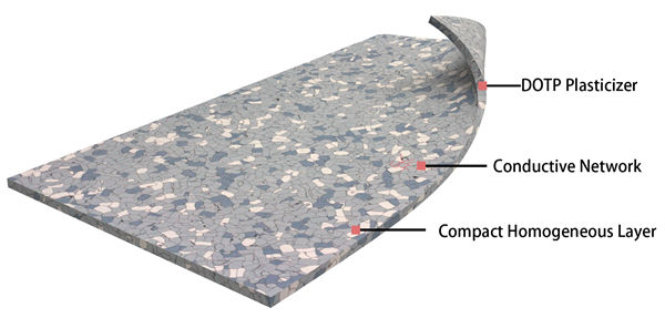Estructura de baldosas ESD ESD-Tile-Structure