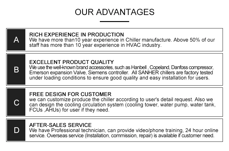 Sanhe 2000cfm 3000cfm Clean Room Air Conditioning Units