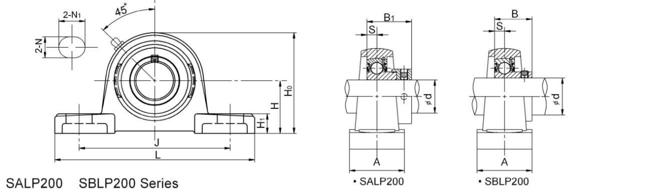 Bearing Units SALP200 Series