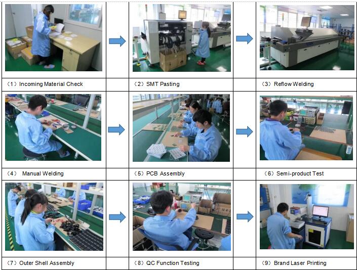 Garage Door Wireless  Two Channel Rolling Code Remote Receiver