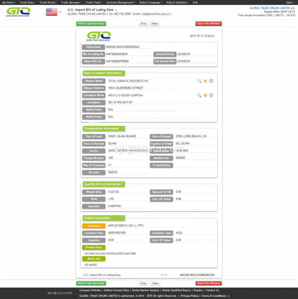 Sampl Data Mewnforio Calsiwm Hypochlorite-UDA