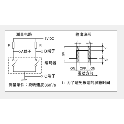 Ec12 serie Incrementele encoder