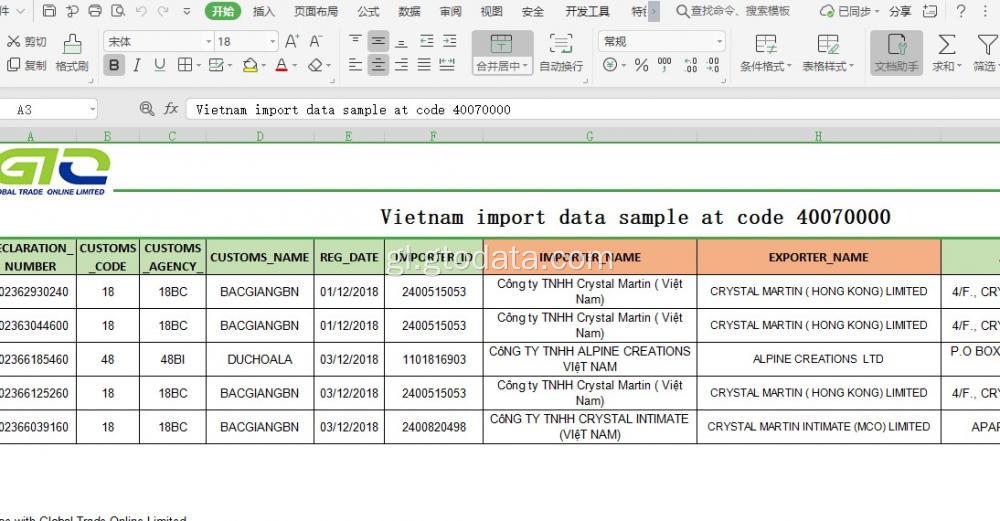 Datos de importación de Vietnam no código 40070000 fío de goma