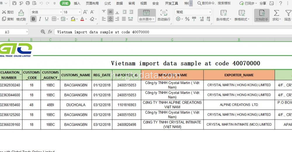 Vietnam Adatok importálása a 40070000-as kódban