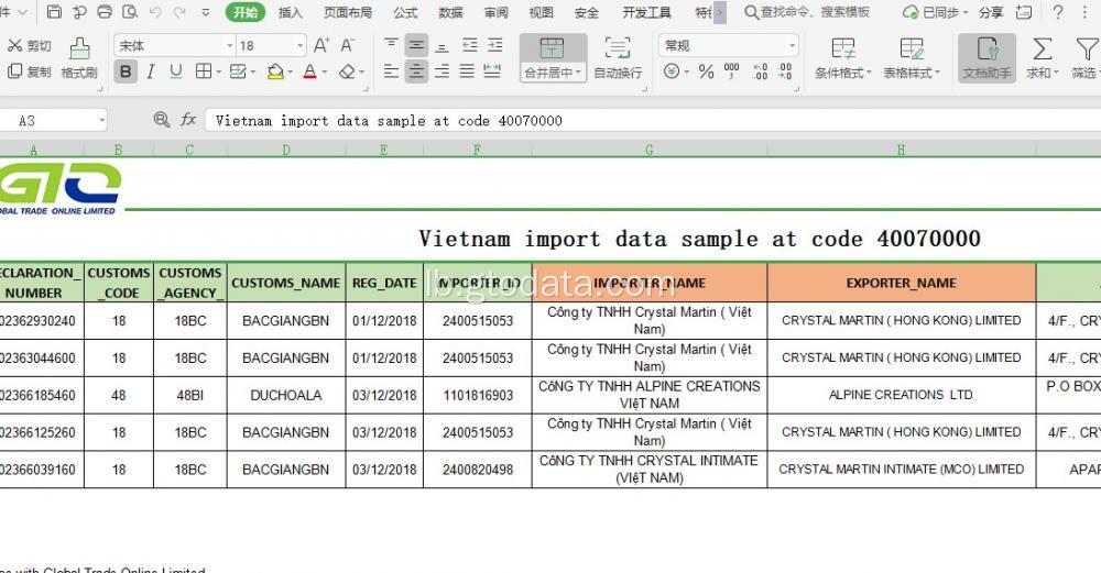 Vietnam Import Daten am Code 40070000 Rinbe thread