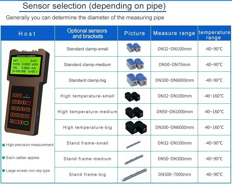 Ultrasonic Flowmeter Water Battery Operated Flow Meter