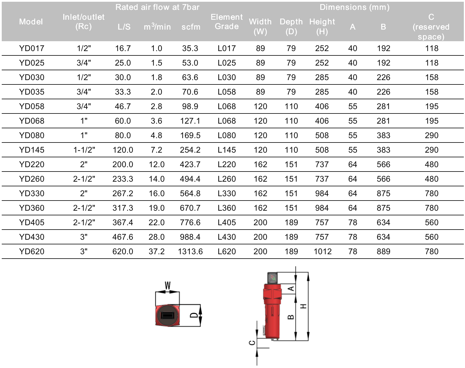 YD sereis air filter product selection