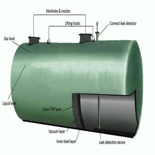 Tangki Penyimpanan Bahan Api Bahan Tanah Diesel 50m3 Diesel