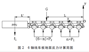 SPMT para la venta Hyzer SPMT for sale Hyzer