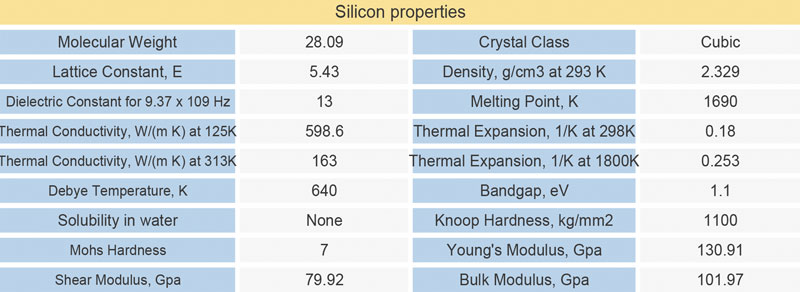 Si material properties