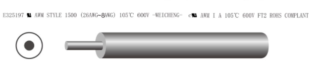 UL 1500 PVC电缆刻字 UL 1500 PVC Cable lettering