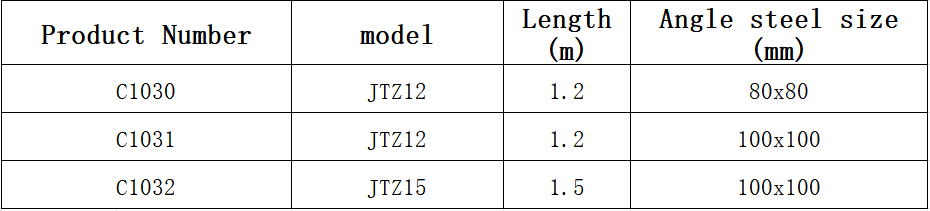 ডিফল্ট নাম default name