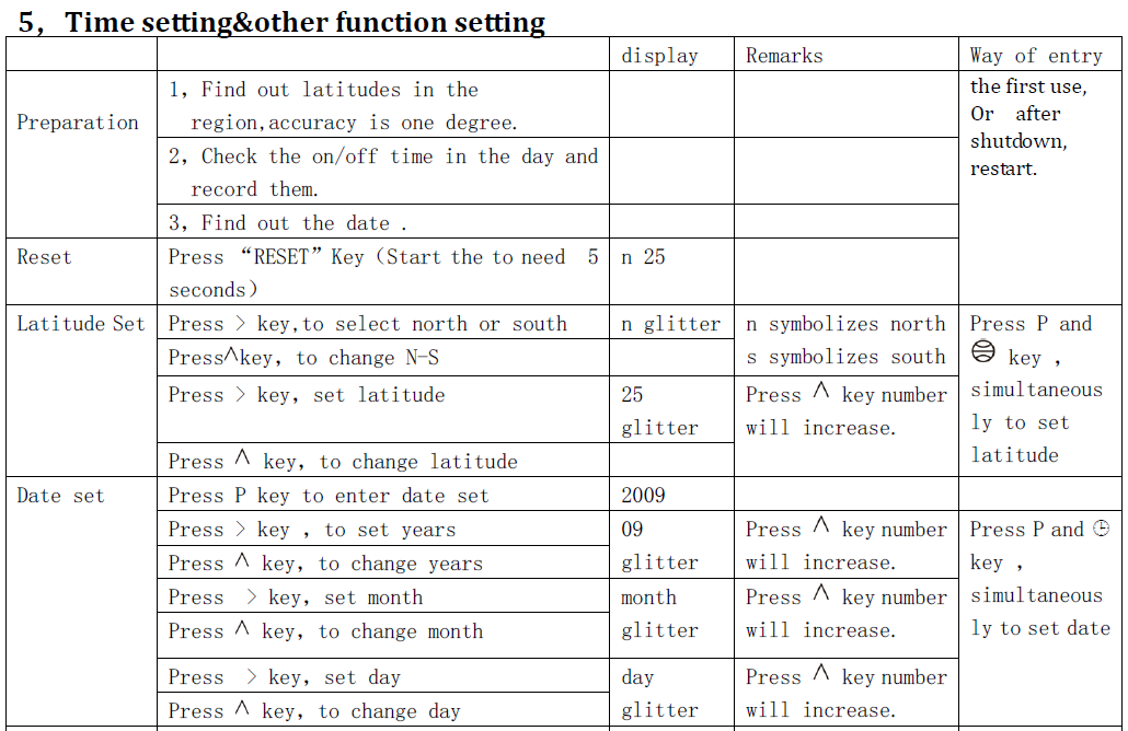 timer switch digital programmable Astronomical timer 16amp 220-240vac THC-15B   SWITCH CONTROL /weekly programmable