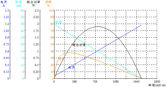 DM-33RS520-3