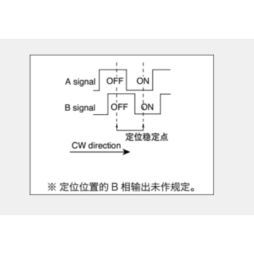 Ec10e serie Incrementele encoder