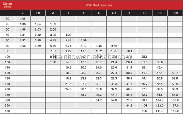 FACTORY 10*15 80*80 TO 100*100 lowest price MS mild steel rectangular steel box section sizes mild steel hollow