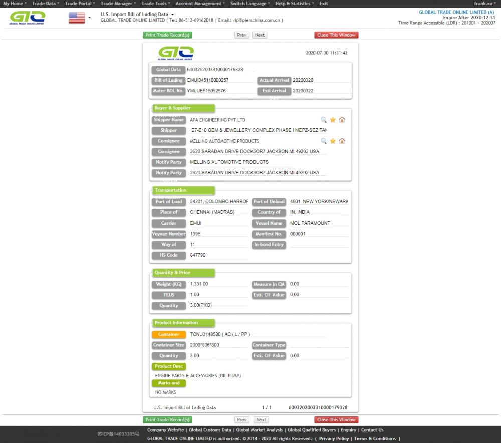 Engine Pump USA Import Data Sample