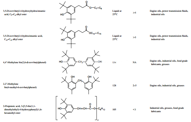 Phenol Antioxidant