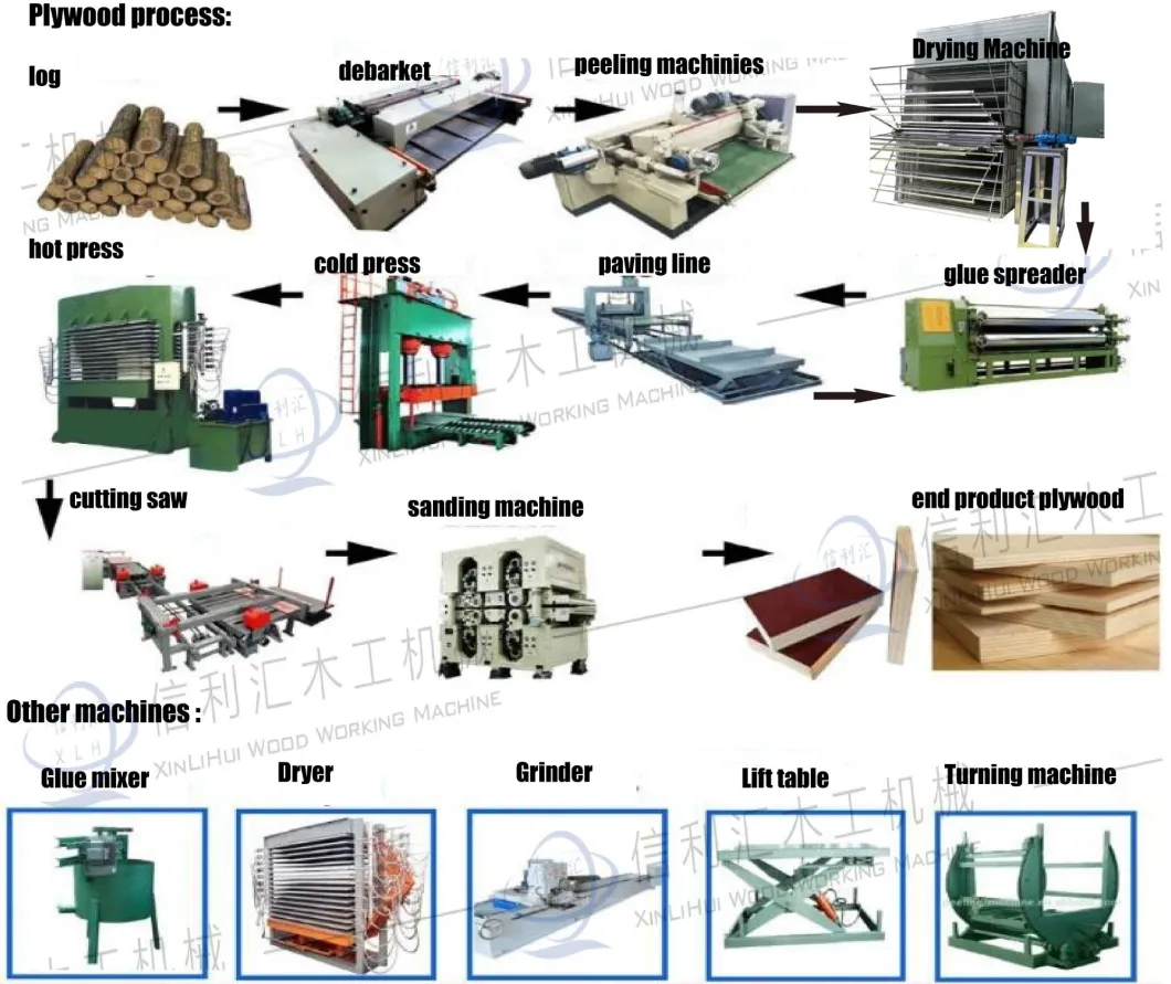 Single Plate Multilayer Wood Lathe /Plywood Make Machine/Slicer Machine Energy Efficiency Core Veneer Dryer/Hot Press Veneer Dryer/Breathing Wood Drying Machine