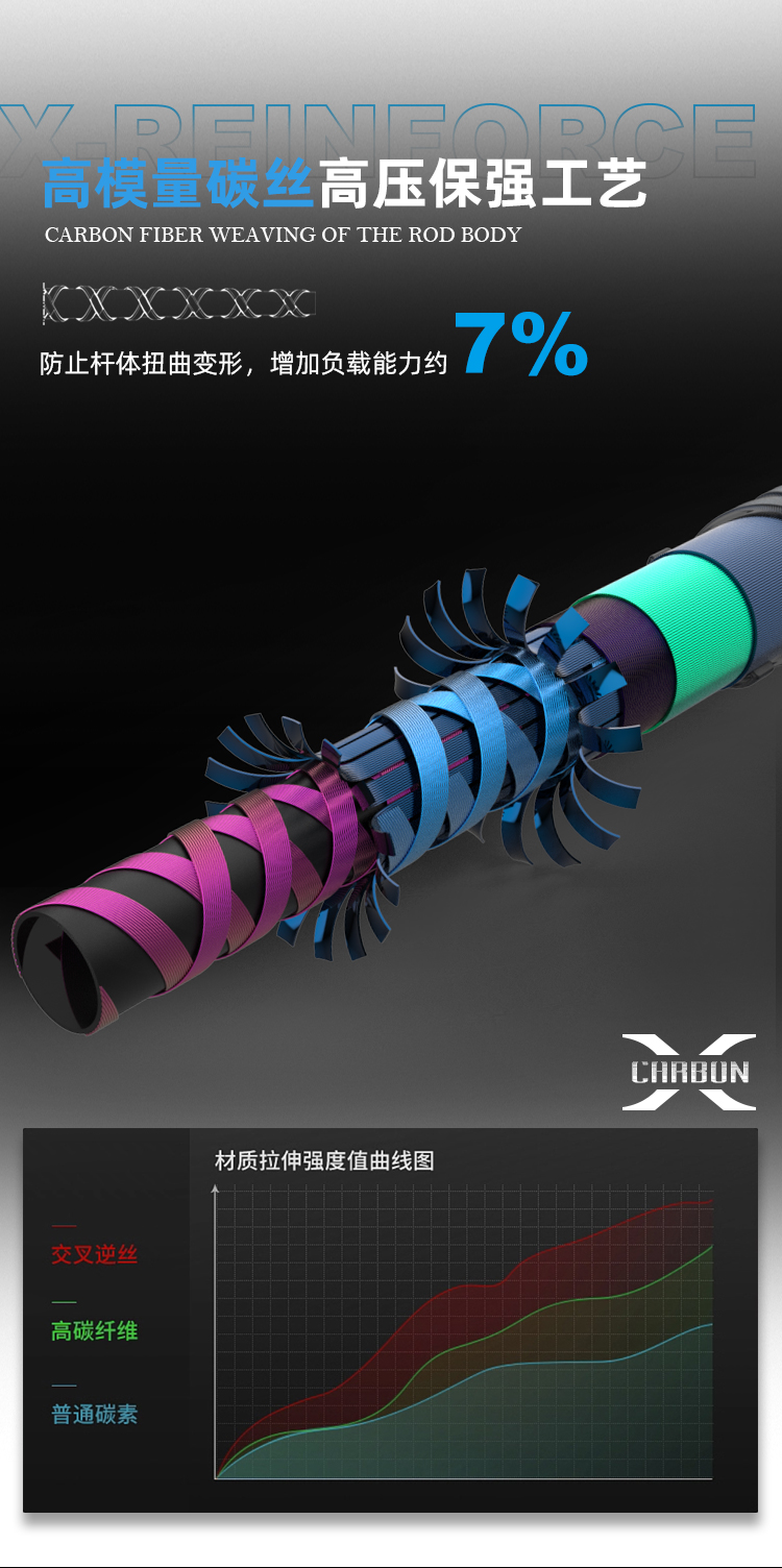 默认名称 default name