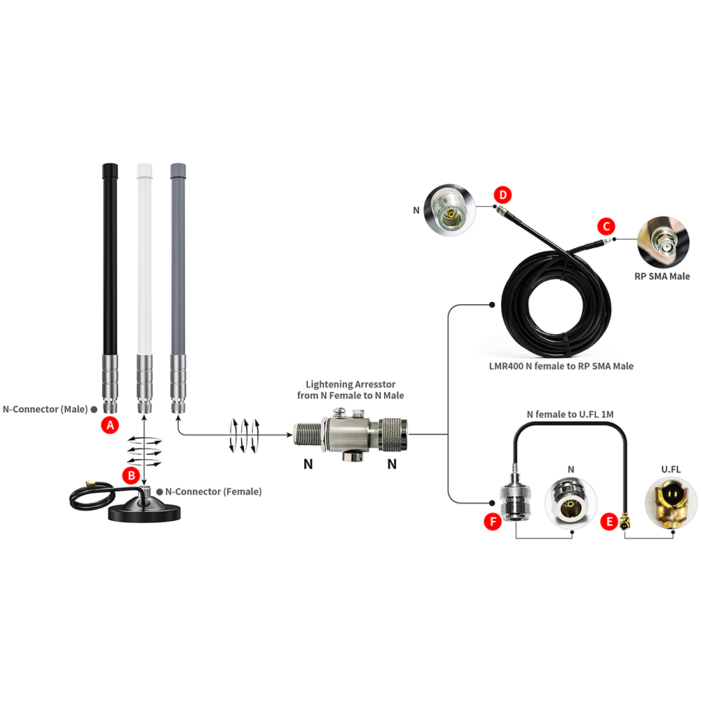  LMR400 RF Coaxial Cable