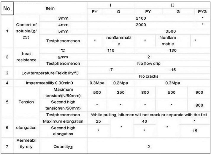 app/sbs bitumen membrane for construction waterproofing