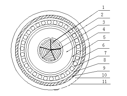 110(123)kv 1x2000mm2