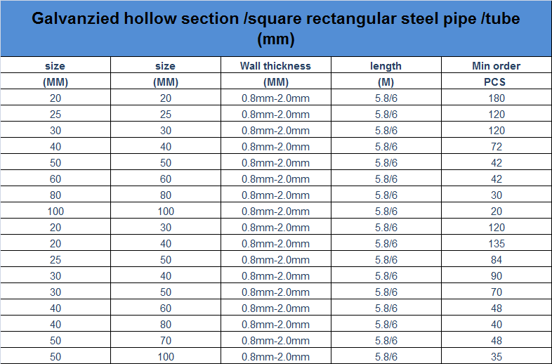 Pipe Sizes