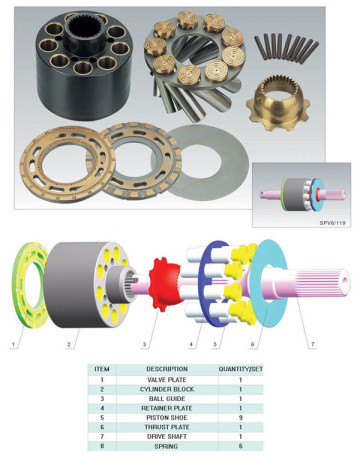 Wholesale for Sauer SPV15 pump parts