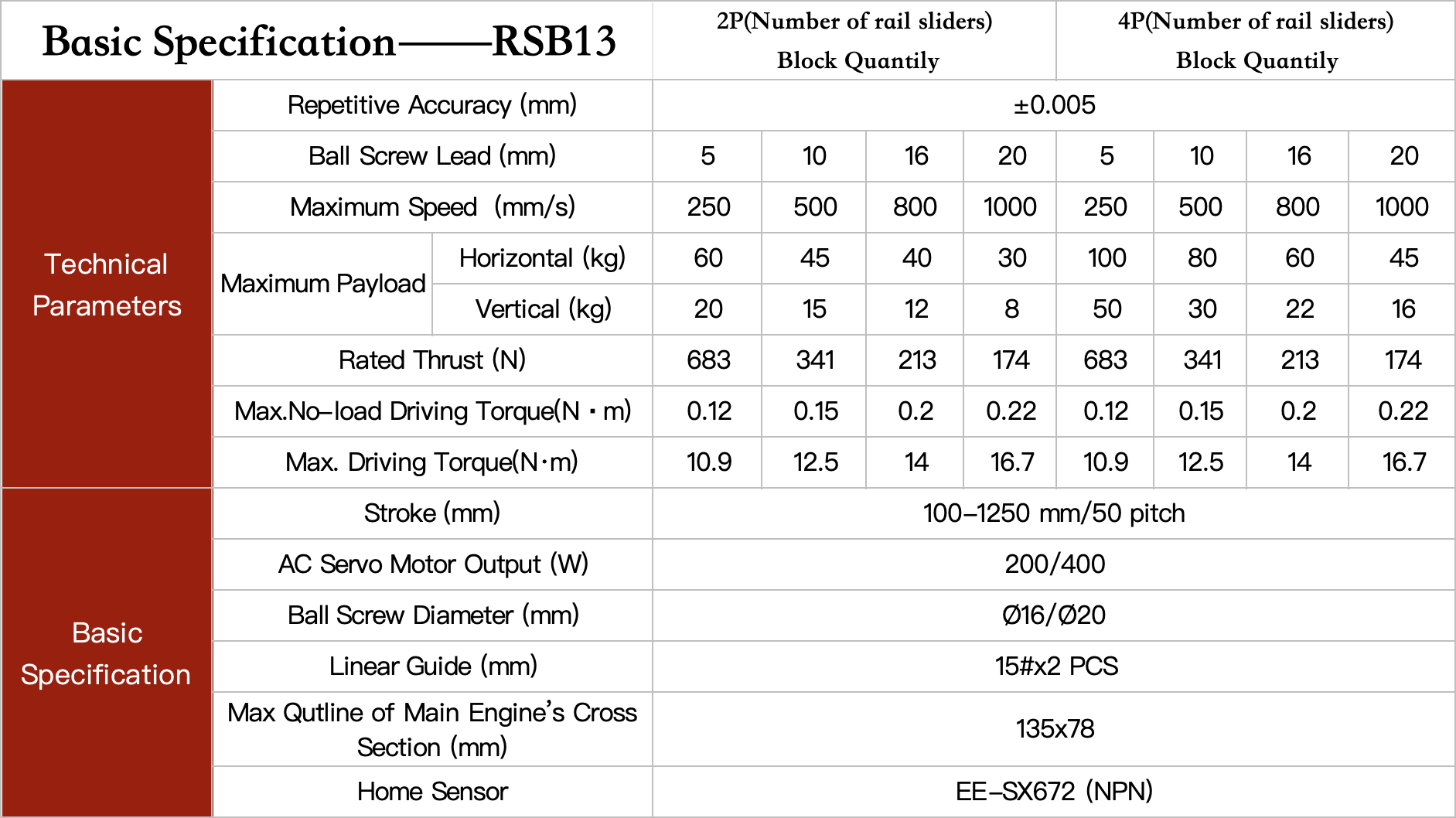 600mm screw linear module