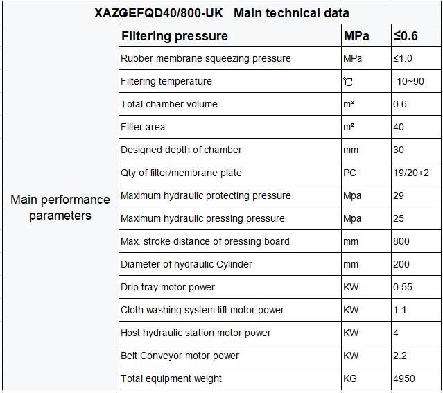 Filter Press Detail List