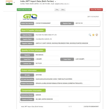 India Sorbitan Trioleate Import Data