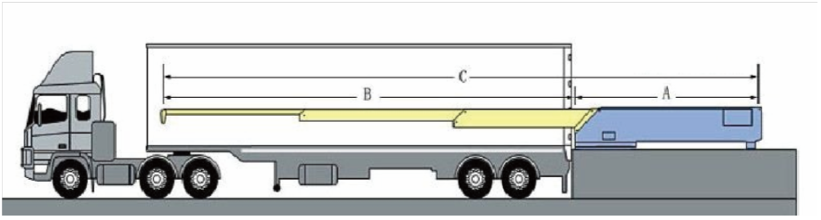 lastbilsbelastning av bältestransportör