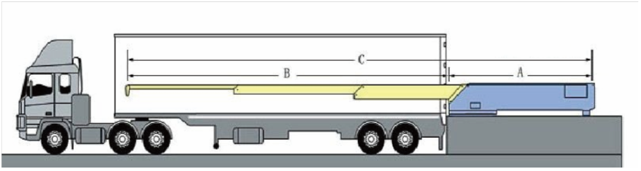 trasportatore a cinghia di scarico di carico di camion