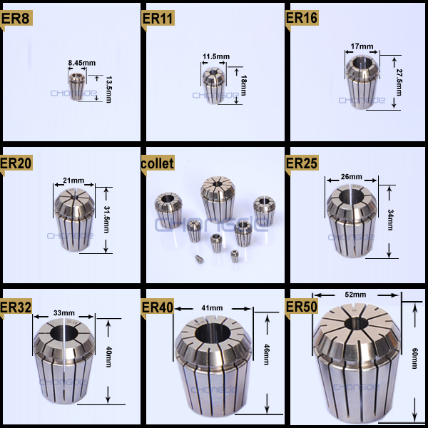 The Size of ER Collet 