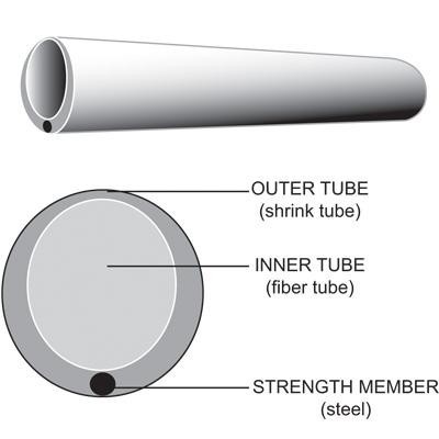 Sợi bảo vệ Fusion tay áo mỏng 60mm