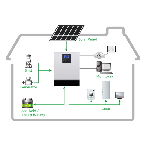 5KW Off Grid zonne-energiesysteem
