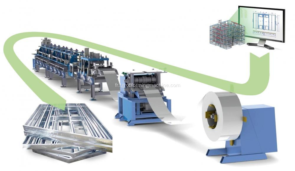 Machine de cadre en acier à jauge légère