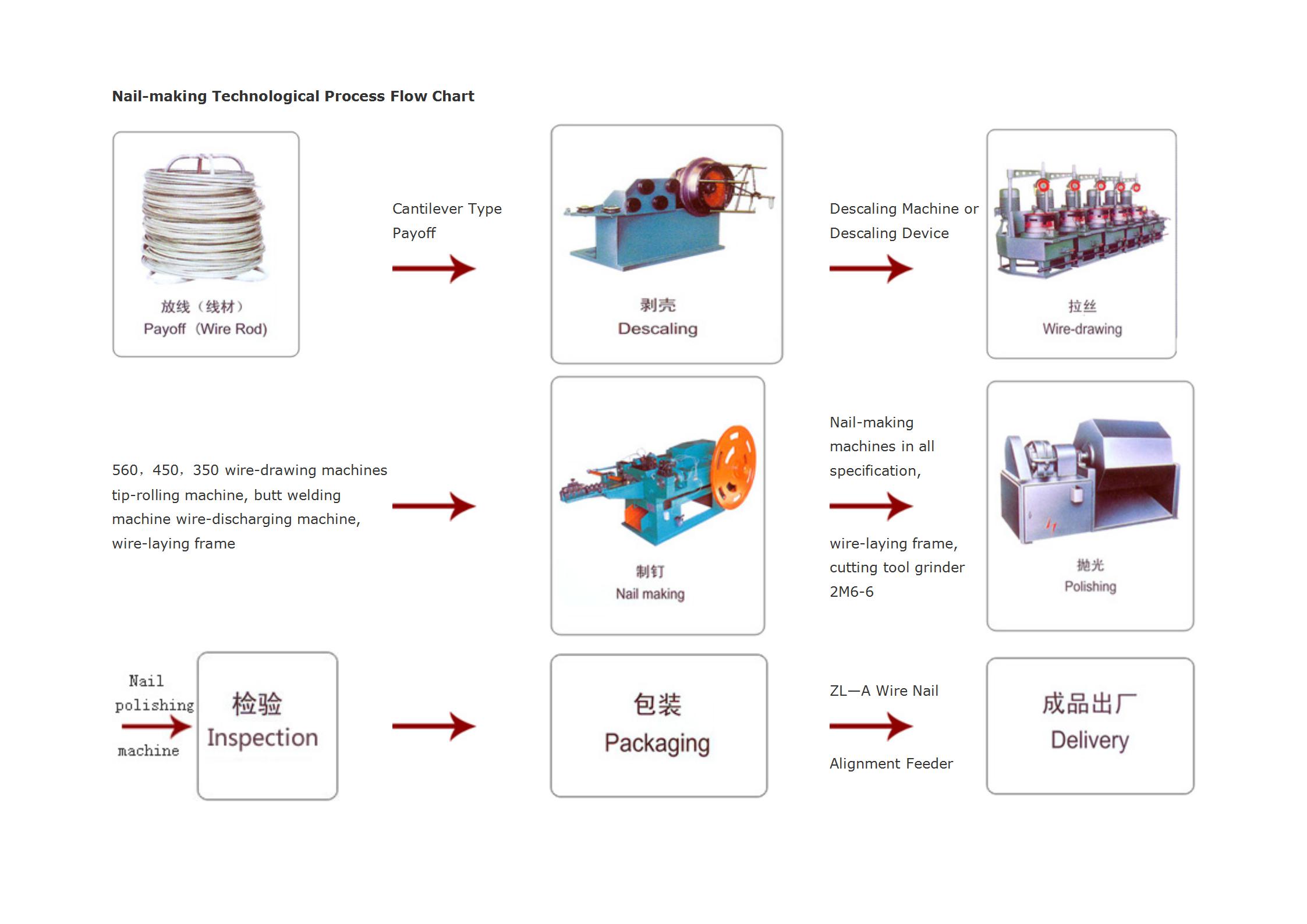 L Series Dry Type Continuous Wire Drawing Machine