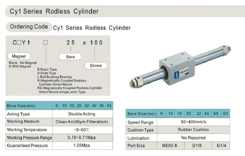 SMC Style Basic Type Cy1 Series Pneumatic Rodless Air Cylinder